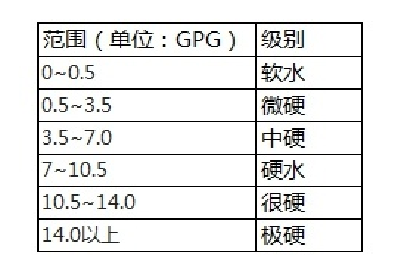 1668413670648610.png 水质硬度.png