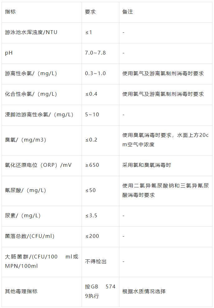 图表 图表